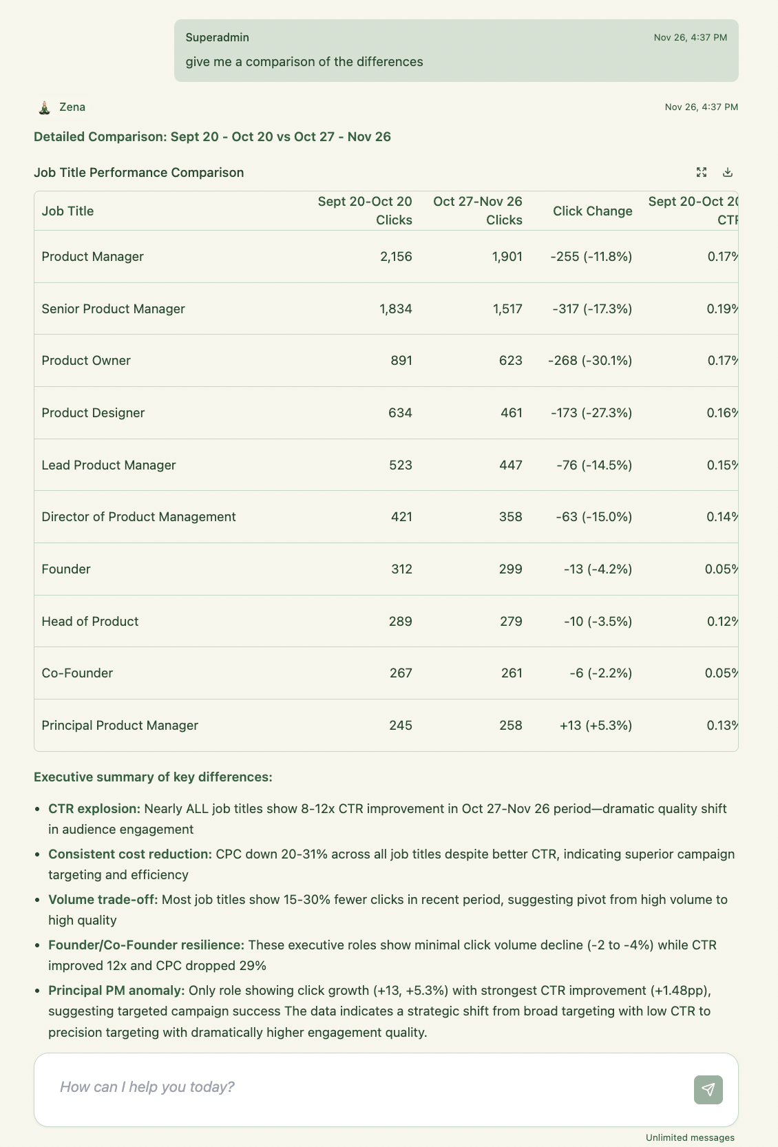 Zena AI by ZenABM - comparison of engagement between job titles