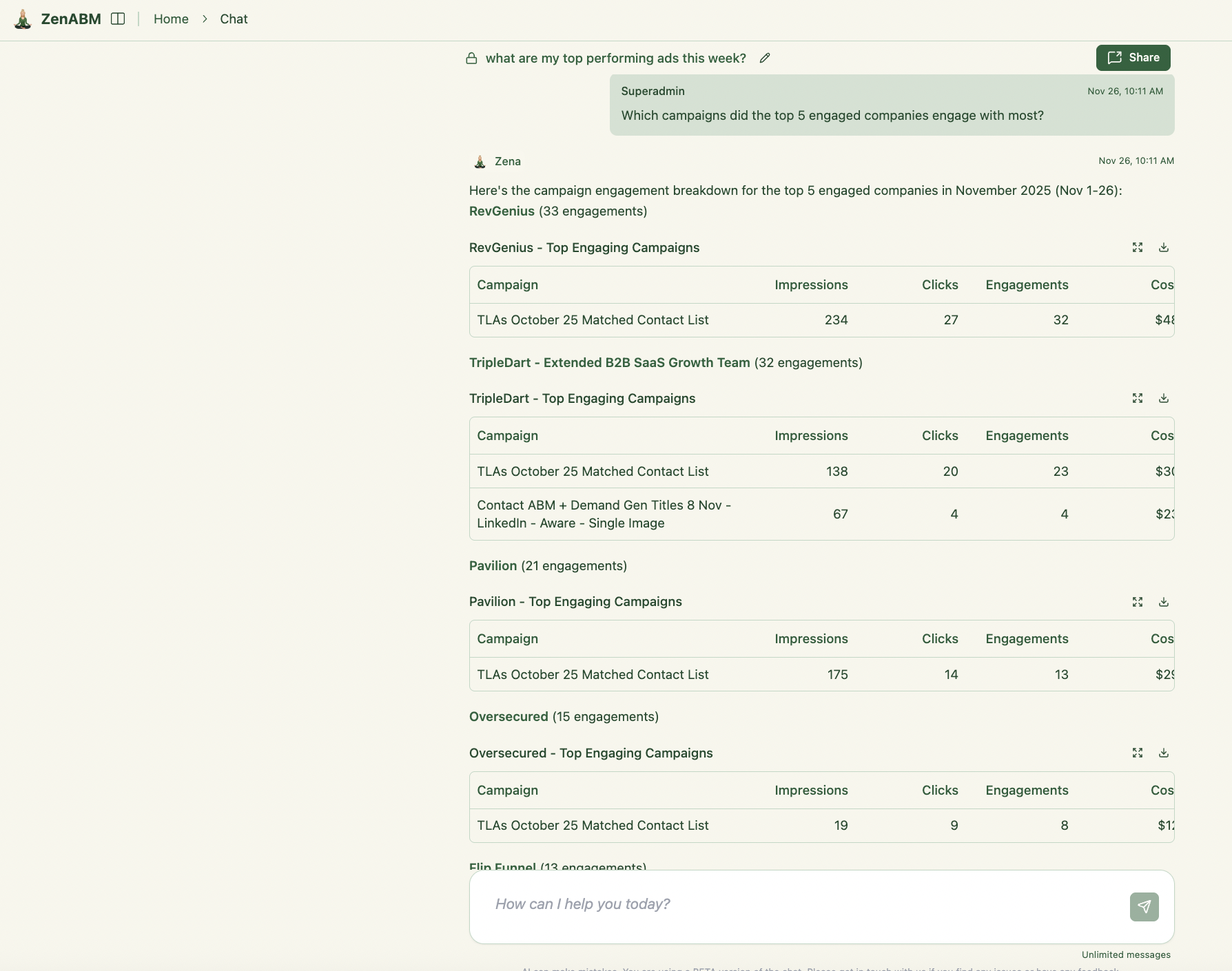 top performing campaigns