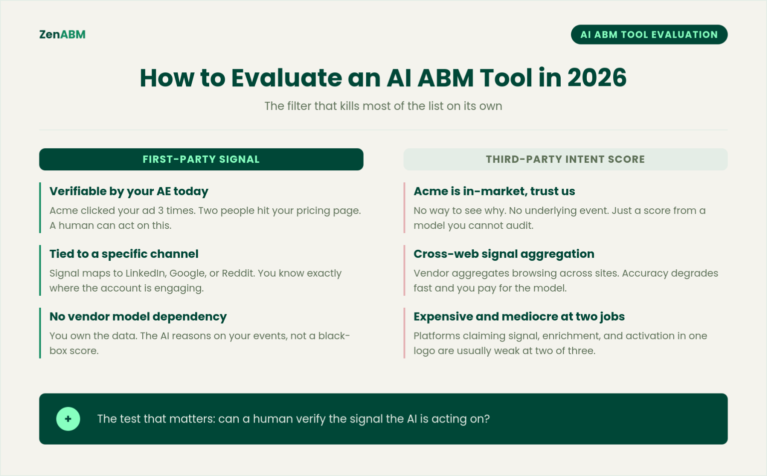 Best AI ABM Tools to Run Account-Based Campaigns in 2026 | Zen ABM Blog